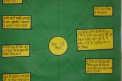 Anganwadi Job Course_Charts (7)